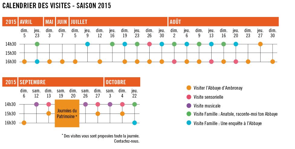 calendrier des visites 2015